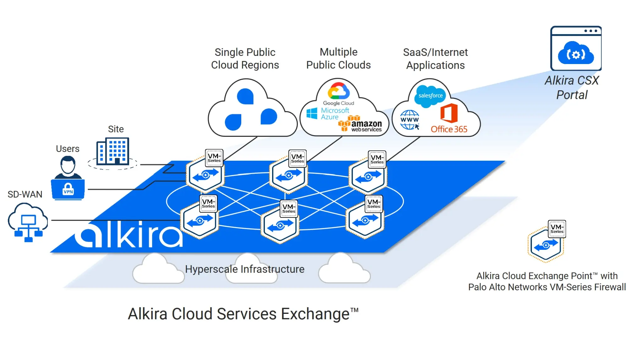 Alkira Raised $100M Series By Tiger Global Management