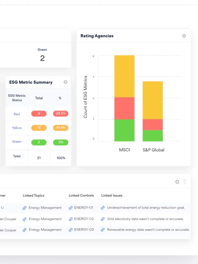 Hg Acquired AuditBoard for $3B