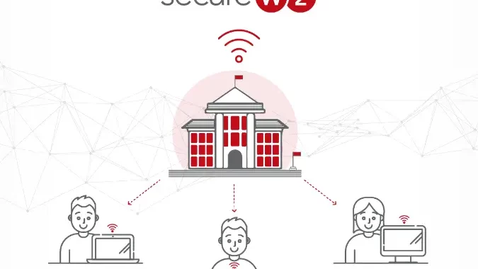 SecureW2 Raised $80M By Insight