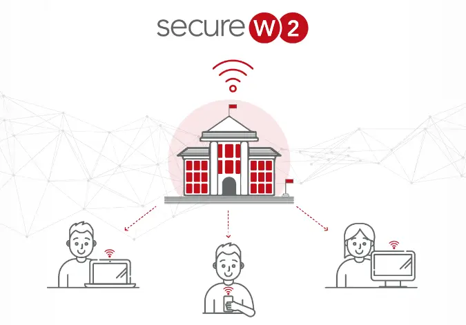 SecureW2 Raised $80M By Insight