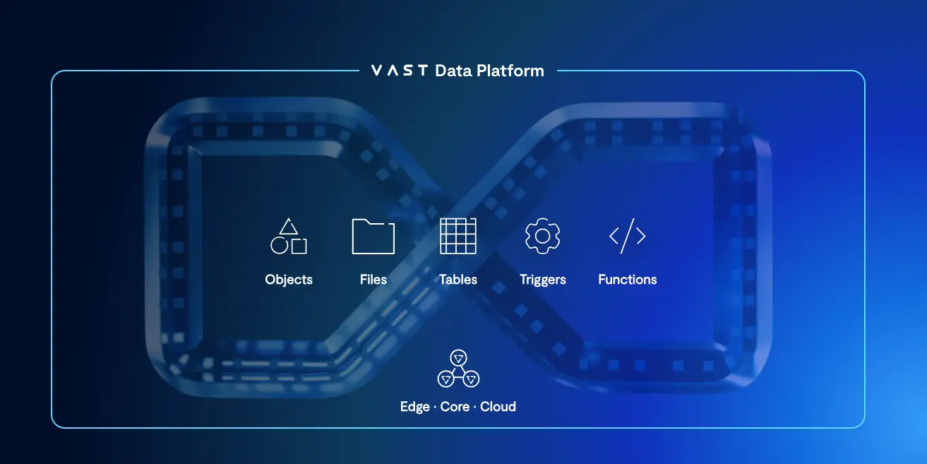 Vast Data $118M Series Fidelity