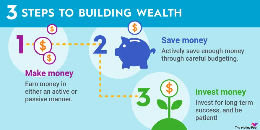 Best Ways To Earn Credit Or Build Wealth